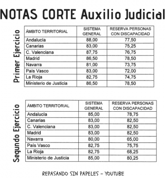 notas de corte