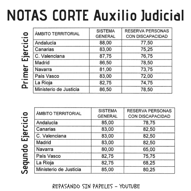 nota-corte-examen-auxilio-judicial-2018