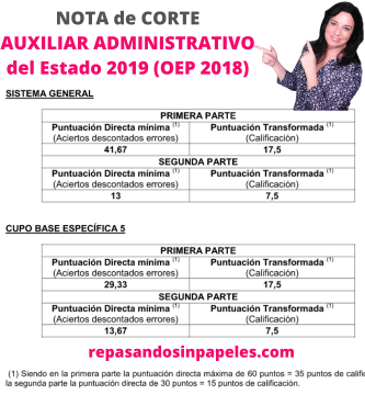 Notas de corte Auxiliar Administrativo del Estado