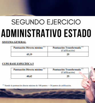 aprobados administrativo del estado convocatoria 2019