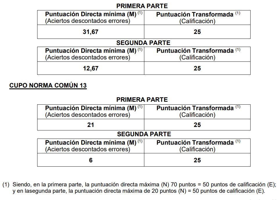 nota de corte age 2026