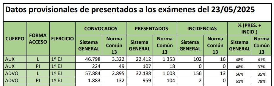 ratios examen AGE 2026