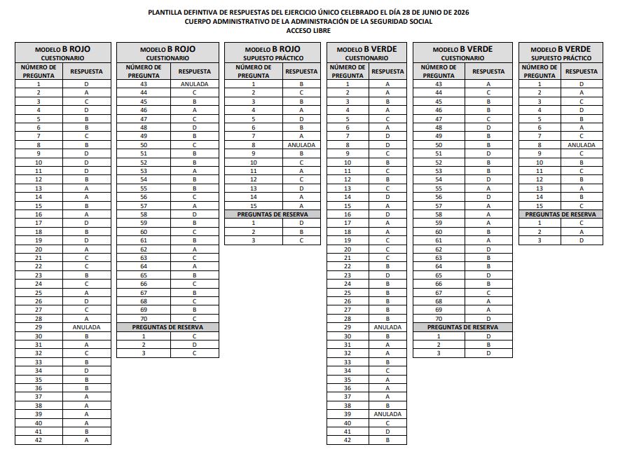 plantilla definitiva examen administrativo seguridad social junio 2026 modelo B